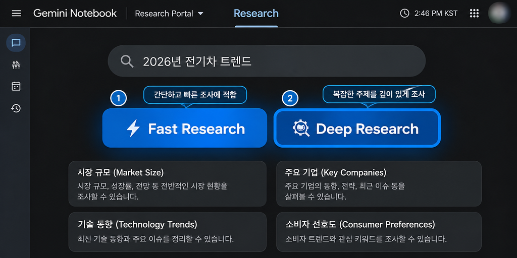 Gemini Notebook에서 Fast Research와 Deep Research를 선택하는 화면